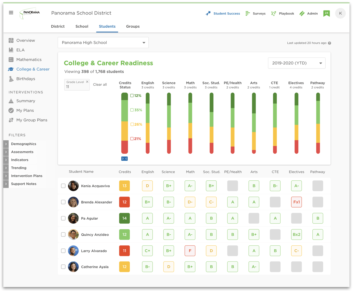 7 Essential Practices to Meet College and Career Readiness Standards